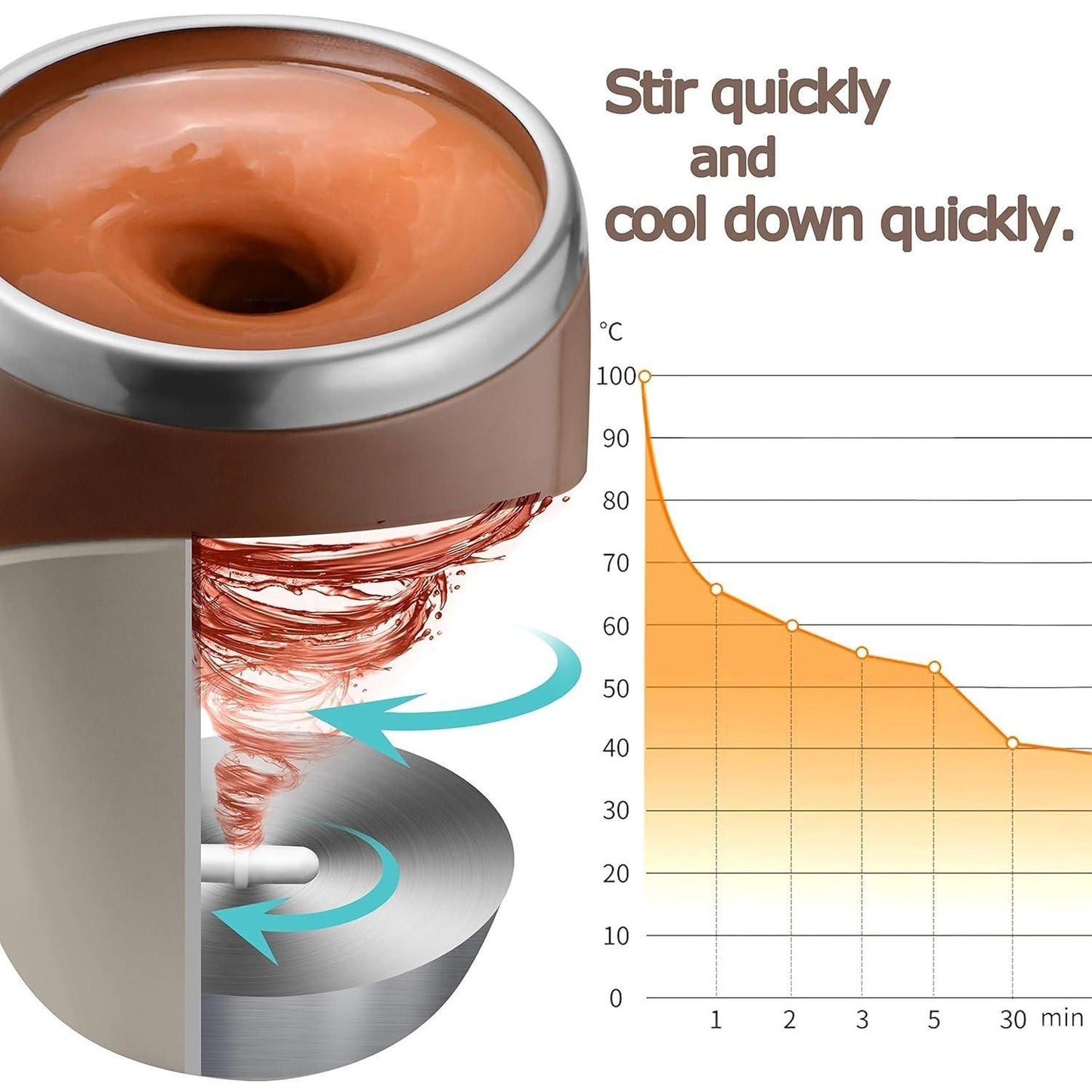 Magni Stir Self Stirring Mug